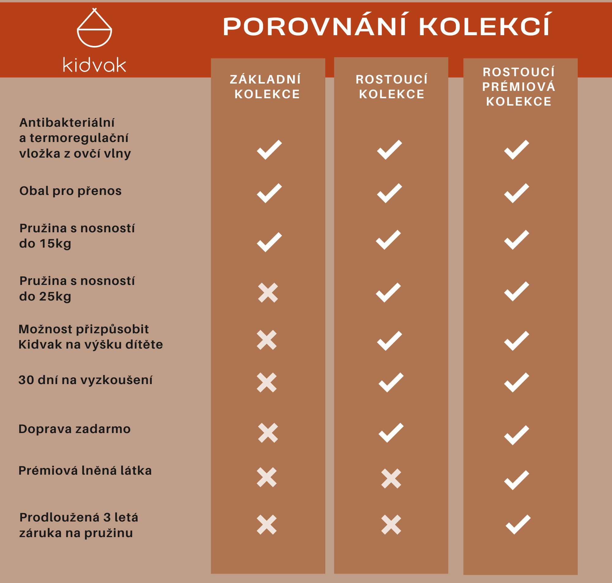 Porovnání
